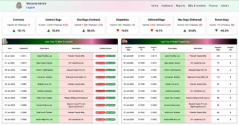 Yarnix Contracts & Dispatches Dashboard
