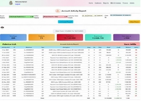 Yarnix Account Activity Report