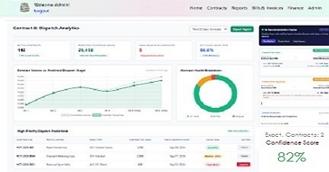 Yarnix Contracts & Dispatches Dashboard